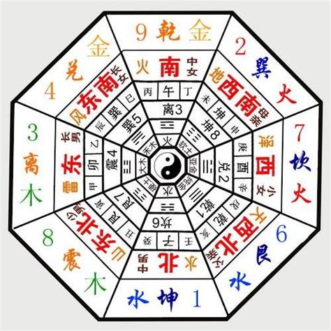 八運年份|三元九運：八運九運是甚麼？│風水梁 – 脫翁（脫苦。